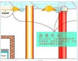 消防联动-CO2灭火系统动画演示软件