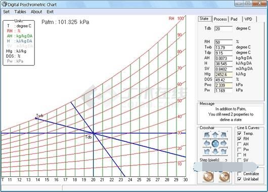 焓湿图查询计算软件(Digital Psychrometric Chart) V1.0绿色版英文版下载