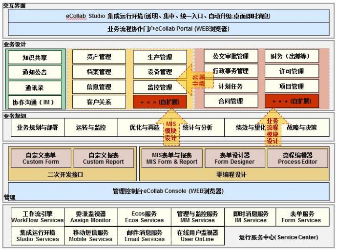 易协业务流程管理软件 4.3.506简体中文下载_图1