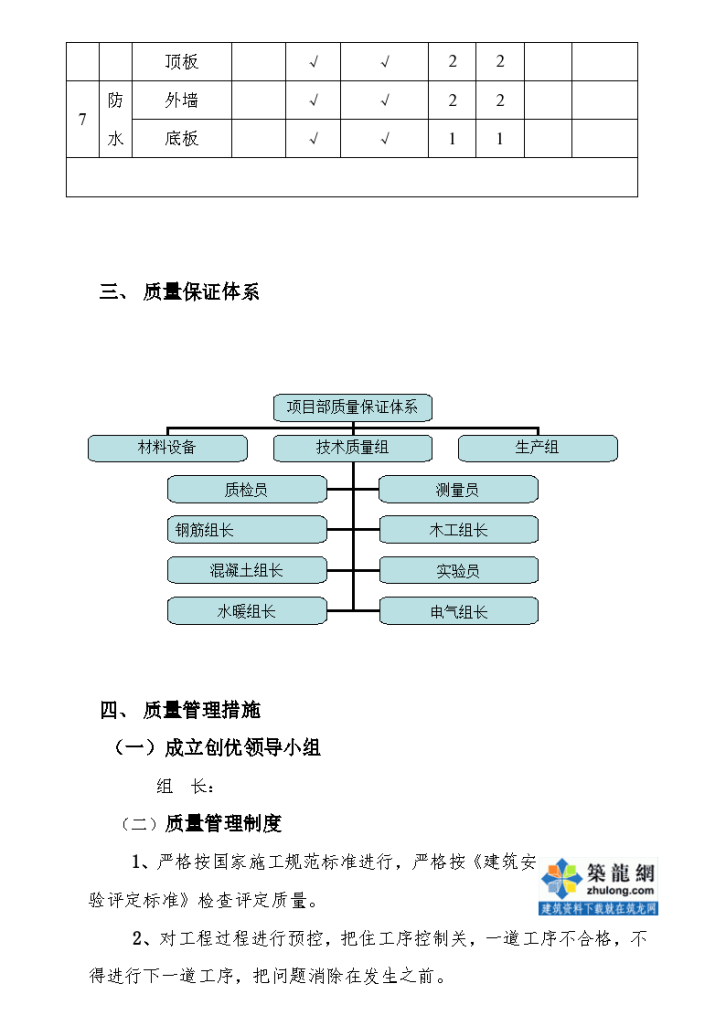 北京某住宅项目创结构长城杯质量计划-图二