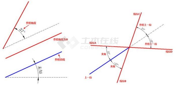 浩辰CAD2015(32位) 2015.1下载