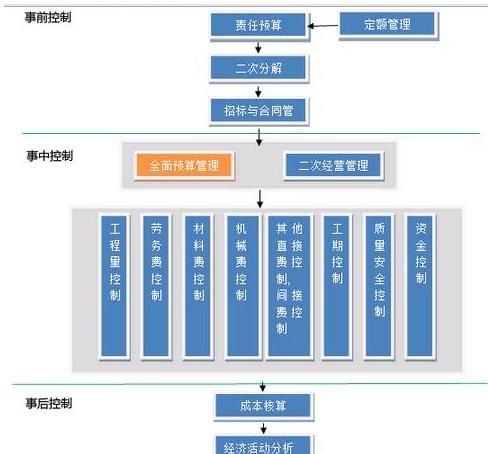 天财晨曦施工项目责任成本内控系统 v2.0 官方版下载