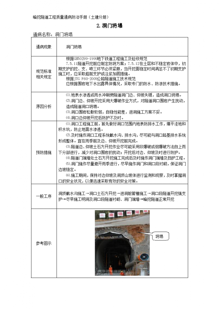 浅析关于暗挖隧道工程质量通病防治手册-图二