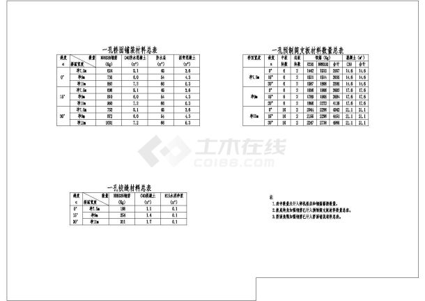 装配式钢筋混凝土简支板桥上部构造通用图-图二