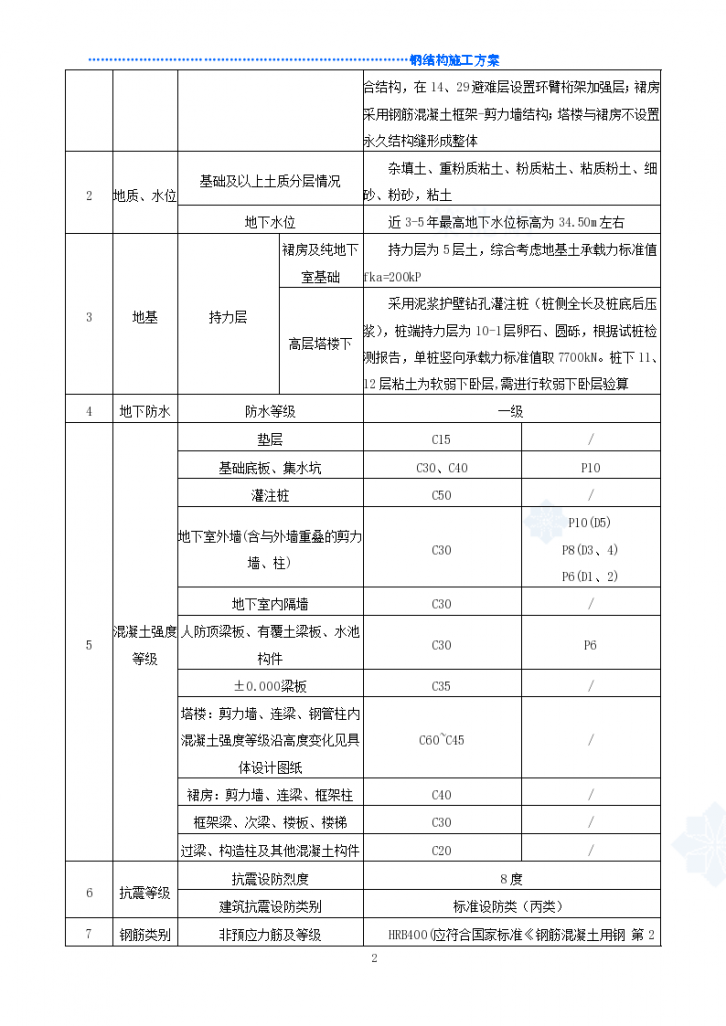 北京钢管砼框架核心筒结构超高层钢结构深化方案-图二