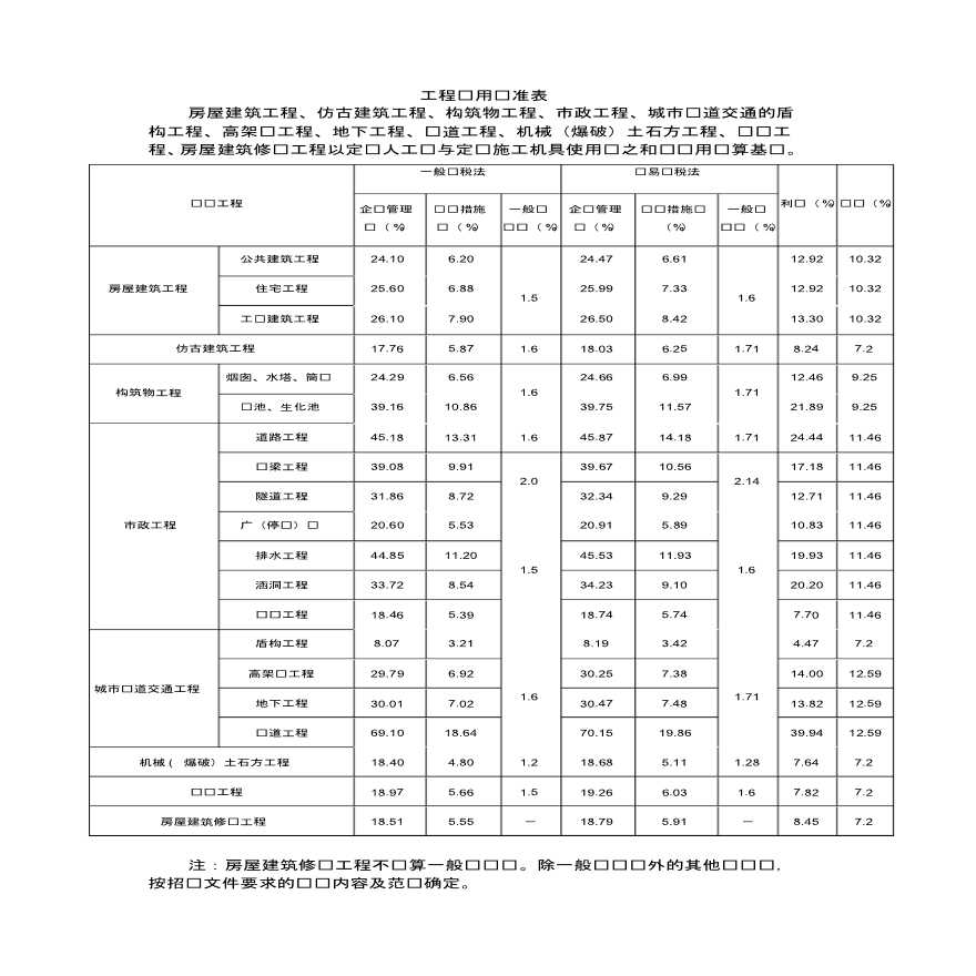 重庆2018定额建筑安装工程费用项目各表格-图二