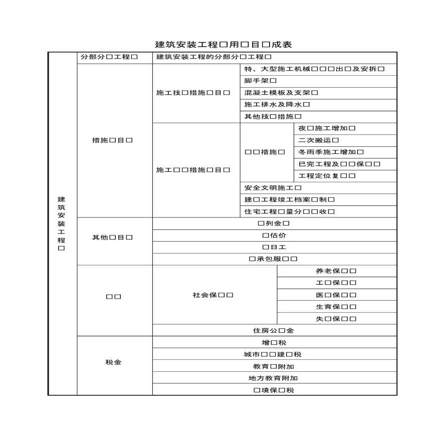 重庆2018定额建筑安装工程费用项目各表格