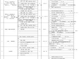 施工企业内部定额工程项目施工计价表图片1