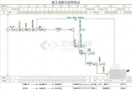 施工组织设计――斜线式进度计划软件
