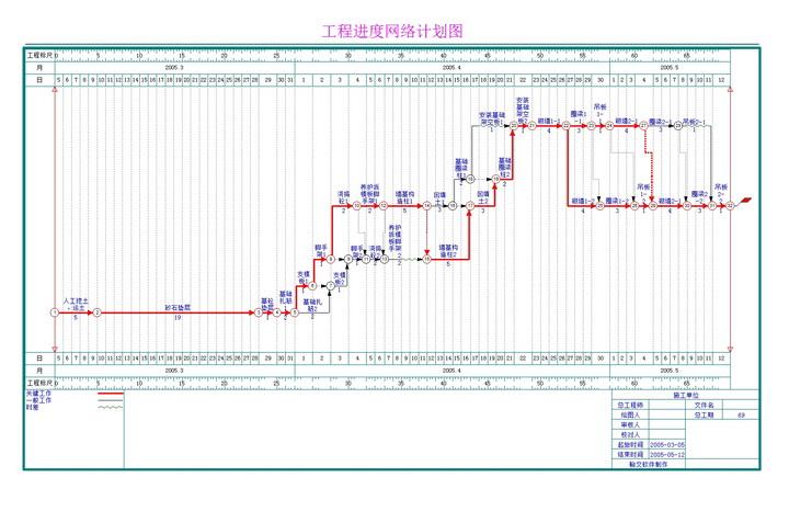 翰文网络图进度计划软件