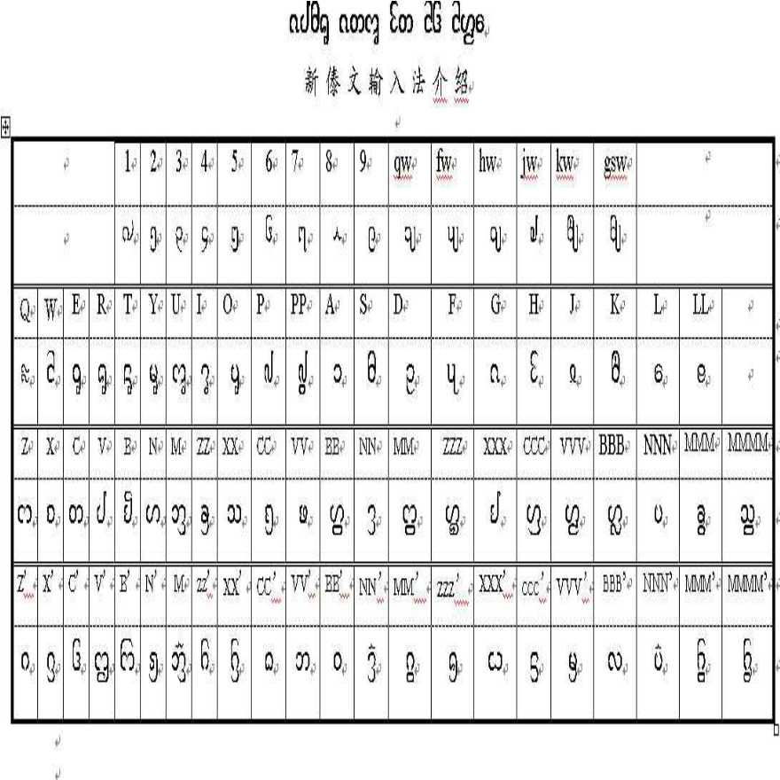 最新傣族文字输入字根表表-图一