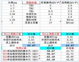 2017年最新的荷载统计计算书