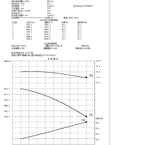 离心风机选型，可以出风机结果和图