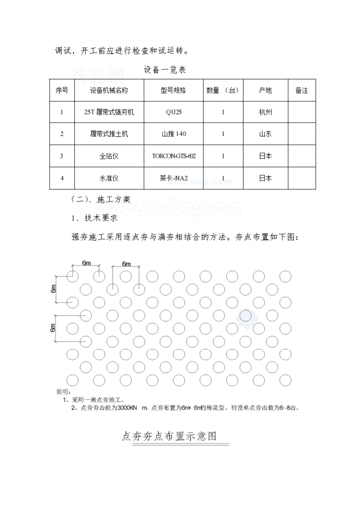 江苏化学工业园区道路路基强夯试夯施工方案-图二