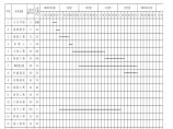 施工进度计划表材料图片1
