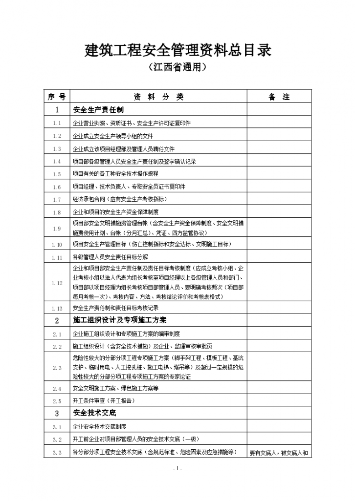 江西省建筑工程安全管理资料目录(通用)-图一