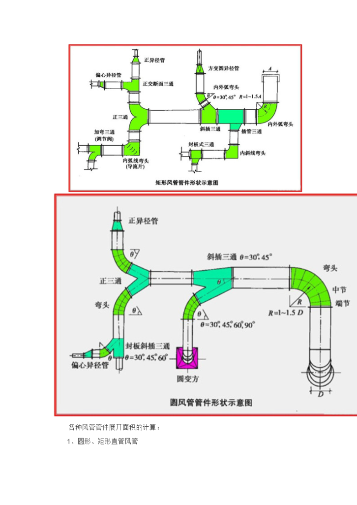 通风安装工程量计算(含案例)&#160;-图二