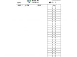 建筑工程量计算稿模板(EXCEL)图片1