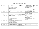 监理日记作业指导书策划设计方案图片1