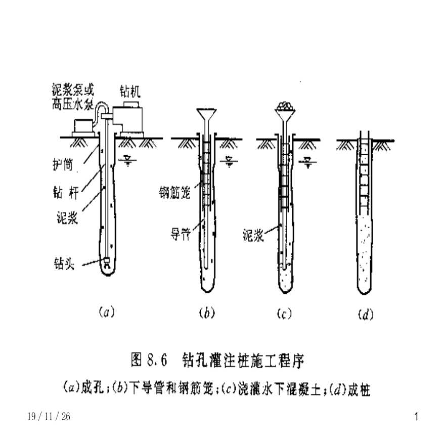 钻孔灌注桩施工培训讲义PPT100页详细-图一