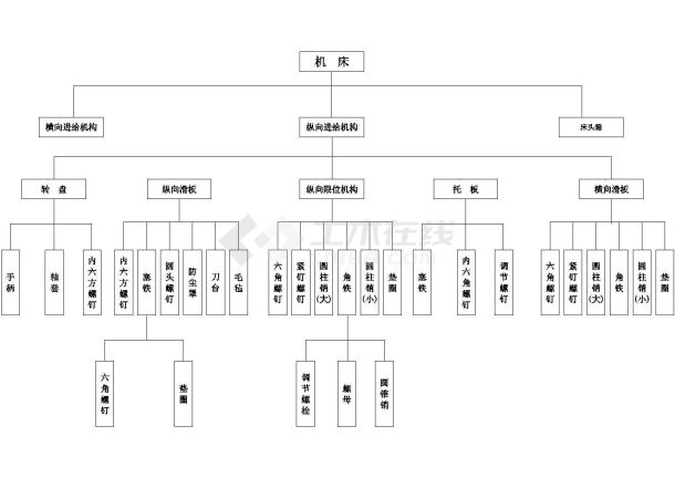 机床溜板箱测绘图 模型设计-图一