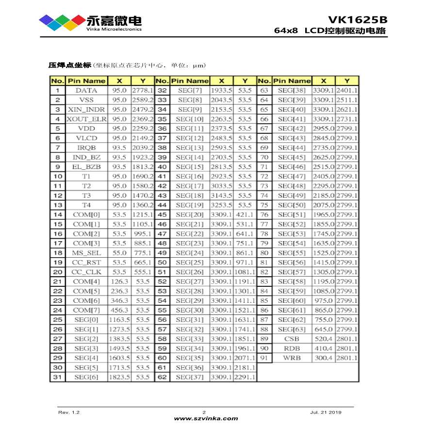 LCD液晶显示驱动 VK1625 IC中文资料-图二