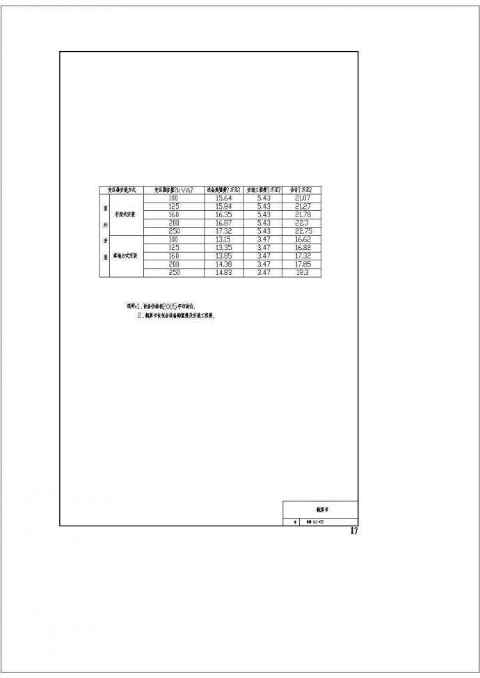 10kV及以下客户供用工程典型设计方案cad_图1