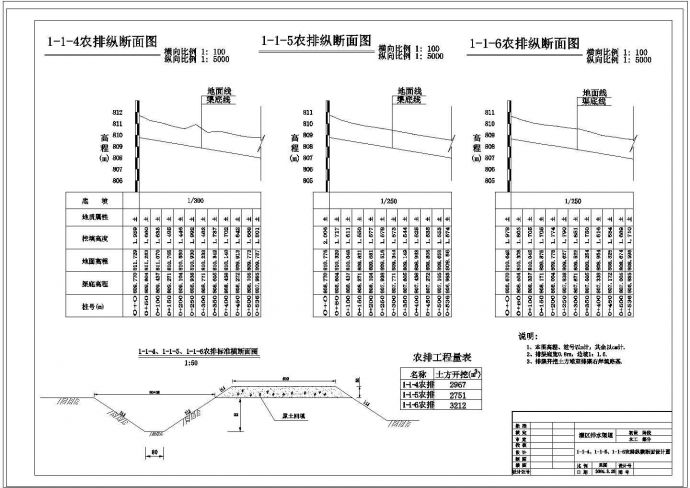 农田水利灌溉工程初设cad图纸_图1