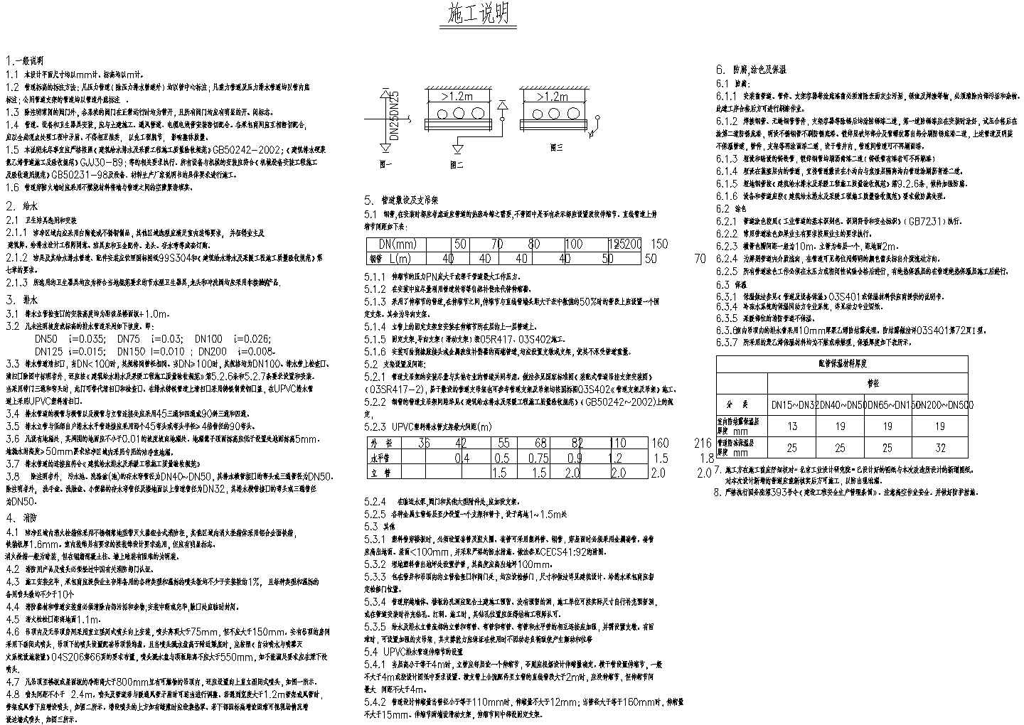 某电子城工业厂房给排水CAD设计竣工图