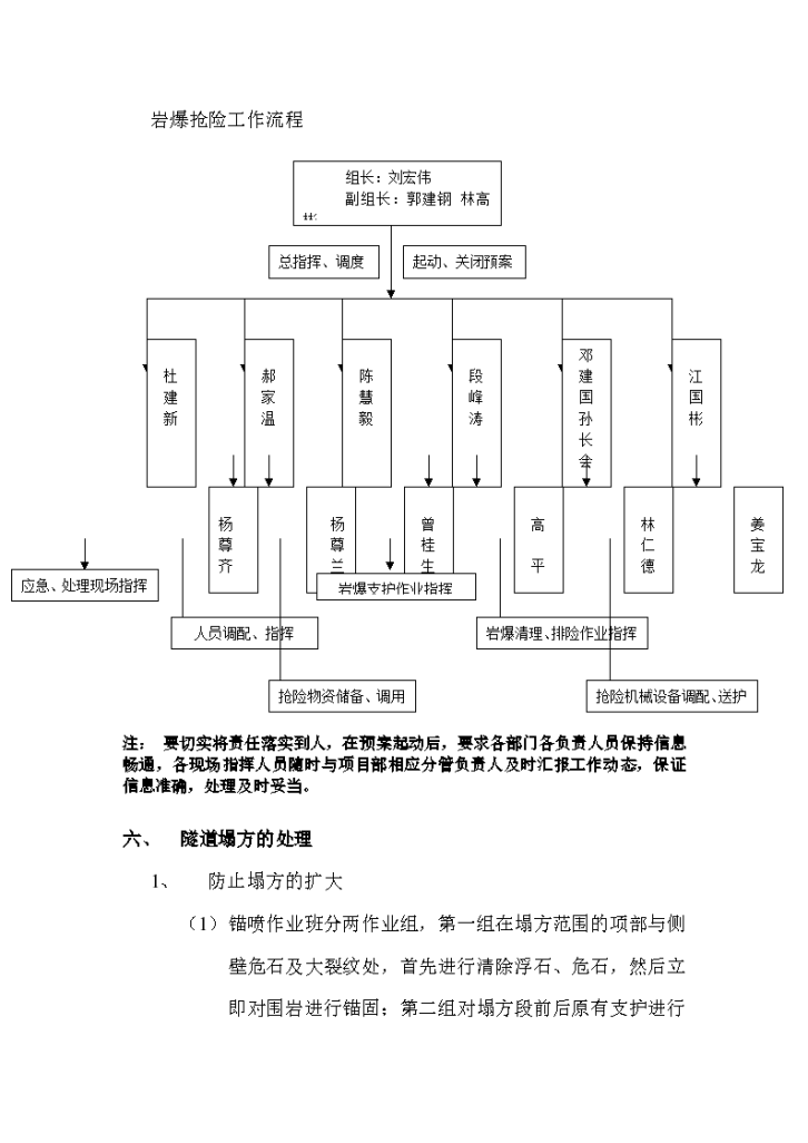 隧道施工塌方处理预案材料-图二