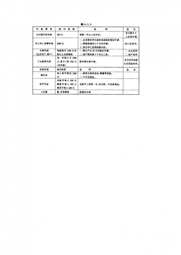 婚丧喜庆暨福利补助给付规定-图二