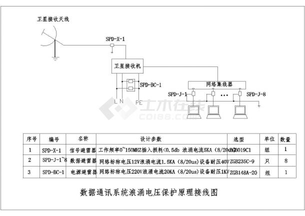 某通信系统防浪涌电压施工参考示意图 -图一