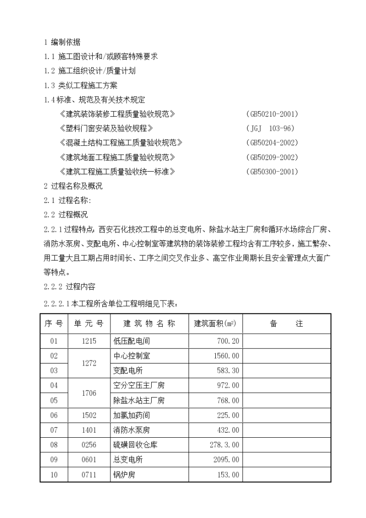 装饰装修组织设计方案范本-图一