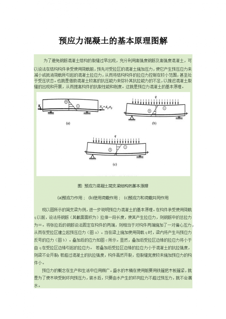 预应力混凝土的基本原理图解-图一