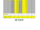 市政管网工程量计算表（EXCEL）图片1