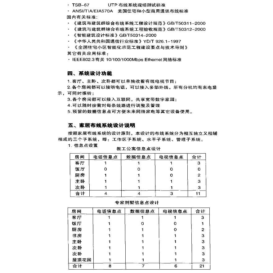 广州大学城教工公寓智能家居布线子系统方案-图二