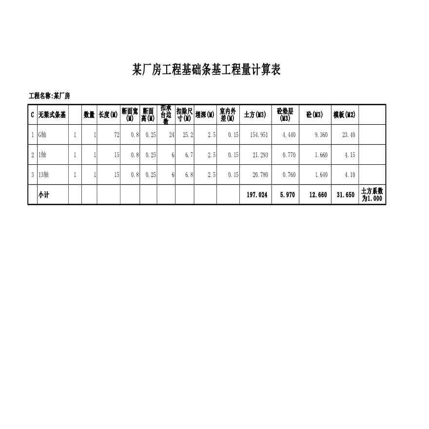 某厂房土建工程量计算稿实例-图一