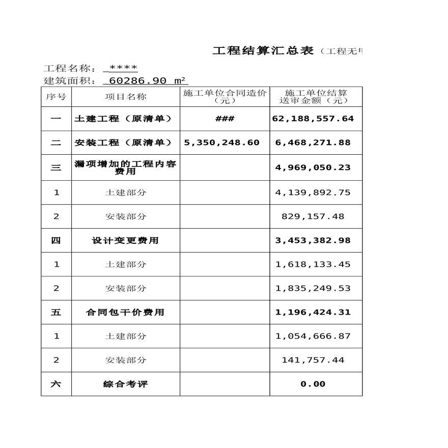 建筑工程结算审定结算书-图一