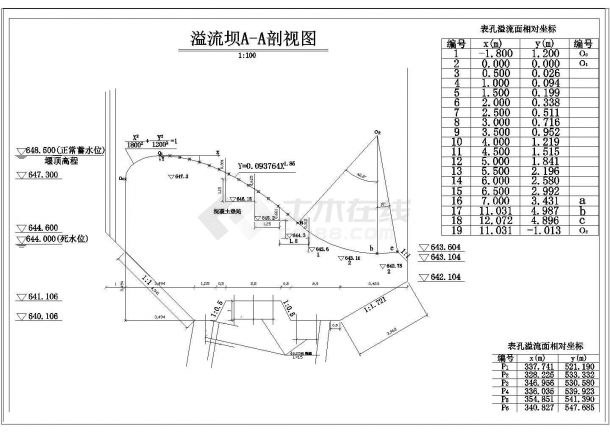 [贵州]双曲拱溢流坝设计施工图-图二