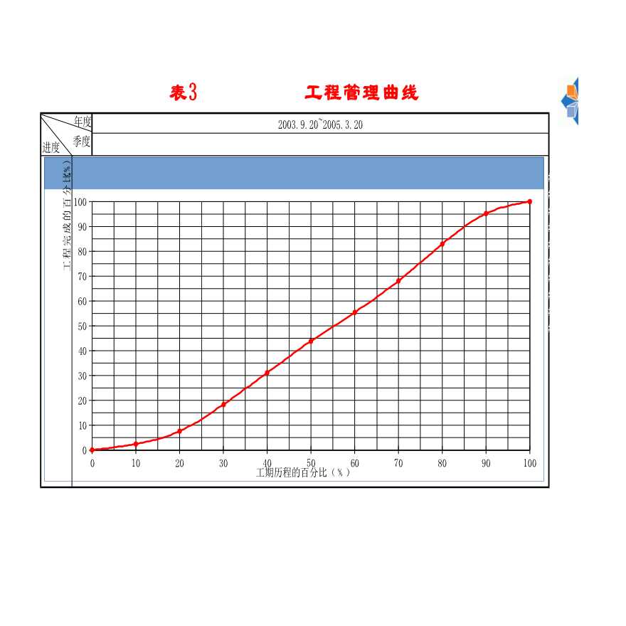 EXCEL工程管理曲线画法-图一