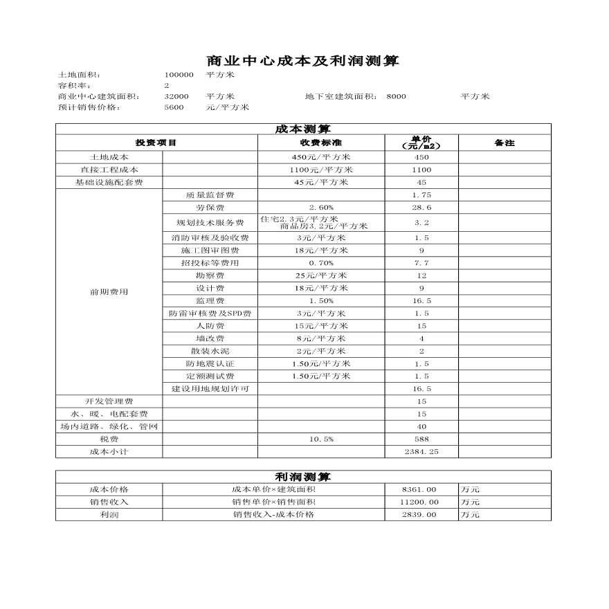 房地产成本及利润测算自动计算表格-图一