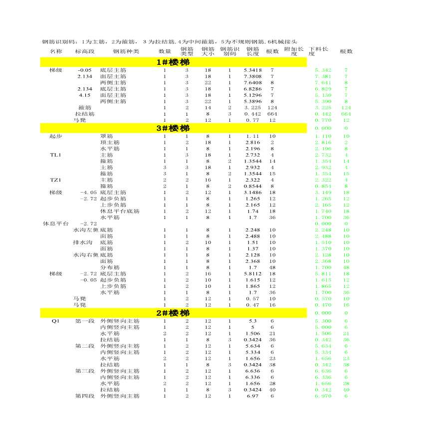 楼梯钢筋砼工程量计算书