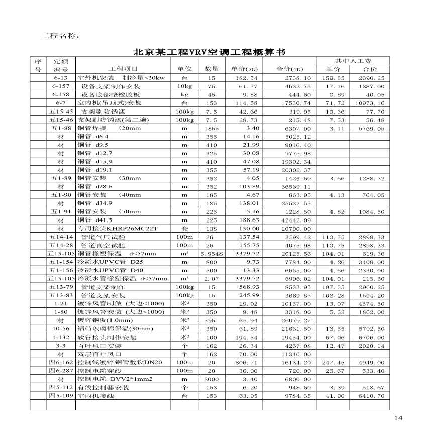 北京某工程VRV空调概算书