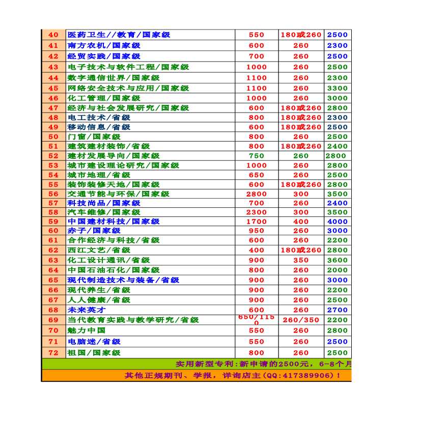 职称论文报价及技术资料汇总-图二