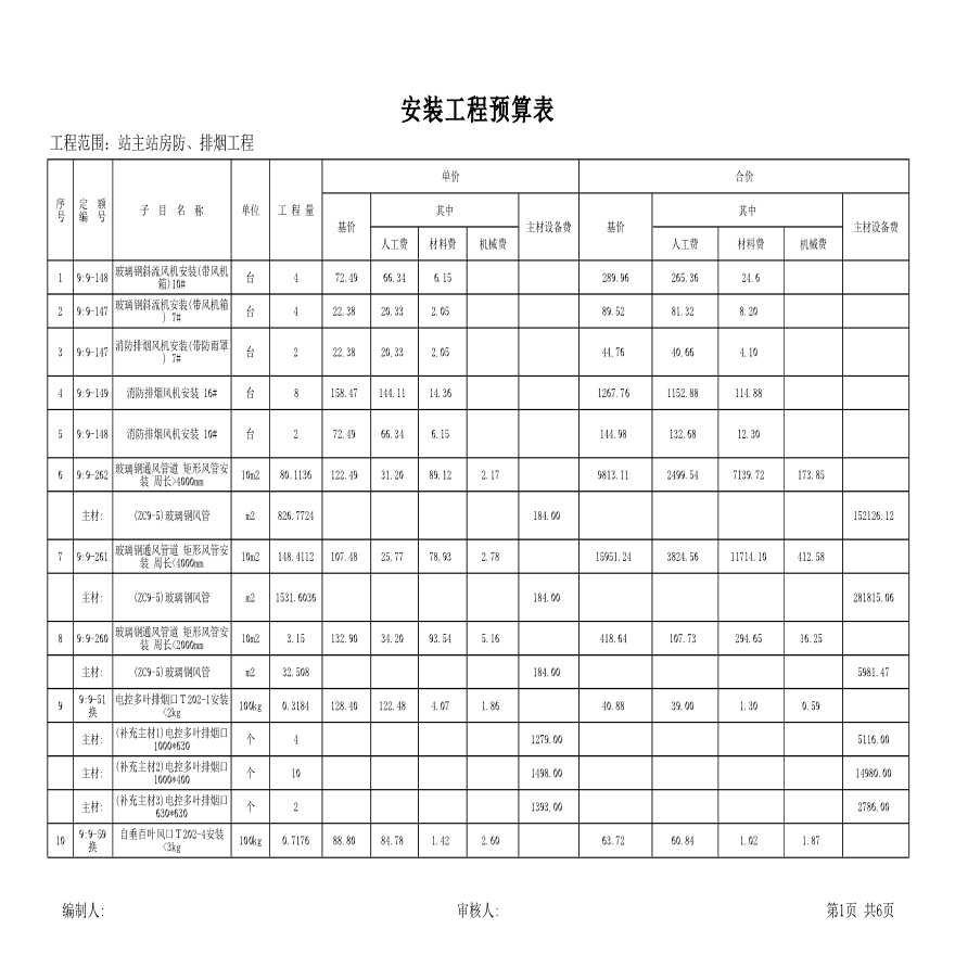 客站主站房安装工程结算书-图一