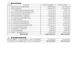 上海某办公楼弱电系统工程决算书图片1