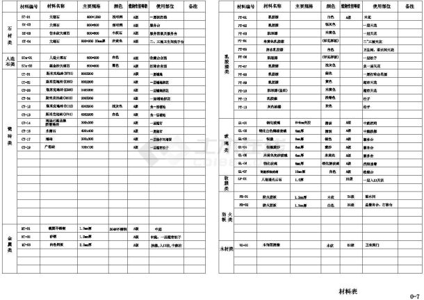 山东某一层现代超市室内装修设计cad全套施工图（标注详细）-图一