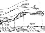 道路工程图片1