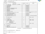 广州某会议中心机电安装决算附工程量计算稿图片1