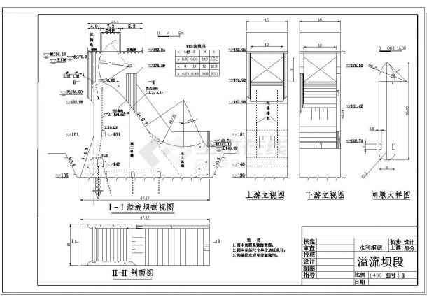 土木工程毕业设计_重力坝水利枢纽工程毕业设计（含说明书、计算书及CAD图）-图一
